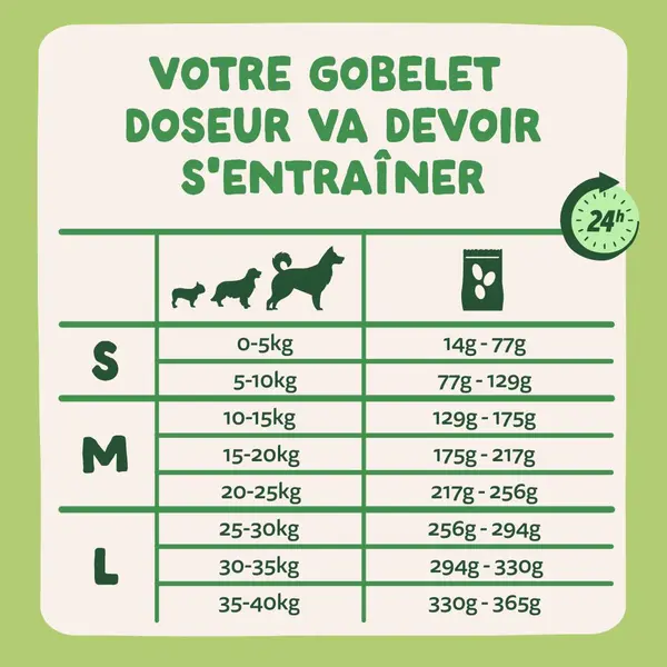 Edgard & Cooper Croquettes Chien Adulte Agneau Sans Céréales - 7 kg