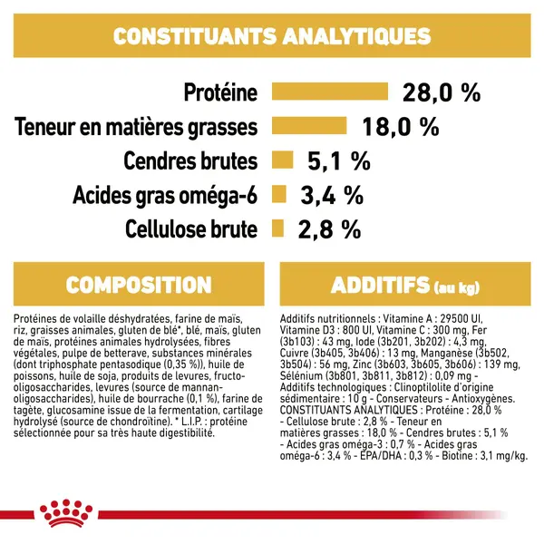 Royal Canin Croquettes Yorkshire Terrier Adult - 7,5 kg