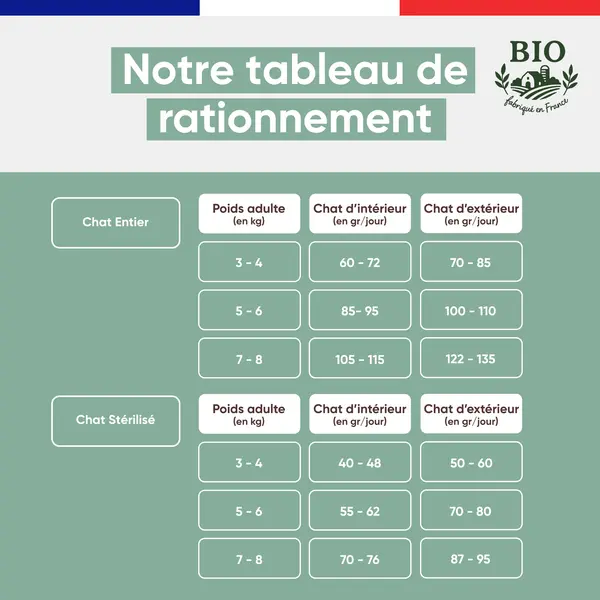 Croquettes sans céréales BIO à la Volaille - Chat senior