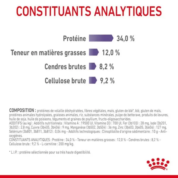 Croquettes Chat – Royal Canin Appetite Control Care - 3,5 kg